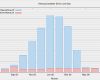 Strom Und Gas Kündigen Vorlage Gut Anschitech Blog Archive Energieverbrauch Juli 2006