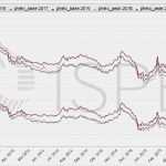 Strom Und Gas Kündigen Vorlage Wunderbar Energiemarkt Kommentar Strom Und Gas Für Unternehmen