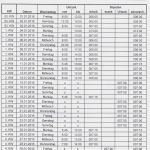 Stundennachweis Vorlage Zum Ausdrucken Kostenlos Beste Stundenzettel Vorlage Für Aushilfen Und Festangestellte