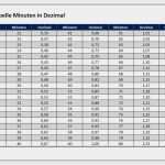 Stundenrechner Excel Vorlage Wunderbar Umrechnungstabelle Minuten In Dezimal