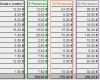 Stundensatz Kalkulation Excel Vorlage Beste Stundensatz Kalkulation Excel Beschreibung 11