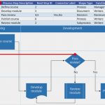 Swimlane Vorlage Powerpoint Angenehm Create A Data Visualizer Diagram Visio