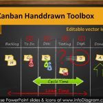 Swimlane Vorlage Powerpoint Angenehm Kanban Project Management toolbox Ppt Icons &amp; Boards