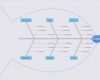 Swimlane Vorlage Powerpoint Bewundernswert ishikawa Diagramm Vorlage Powerpoint