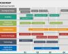 Swimlane Vorlage Powerpoint Cool Roadmap Powerpoint Template