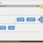 Swimlane Vorlage Powerpoint Einzigartig Swim Lane Template Cross Functional Diagram