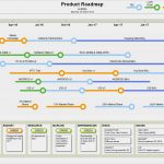 Swimlane Vorlage Powerpoint Elegant Status Template toolkit Create Professional Status
