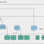 Swimlane Vorlage Powerpoint Erstaunlich Best Swim Lane Process Map Template El45 – Documentaries