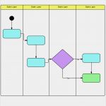 Swimlane Vorlage Powerpoint Erstaunlich Blank Flow Chart Template Example Mughals