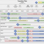 Swimlane Vorlage Powerpoint Erstaunlich Visio Agile Roadmap Template Discount Bundle