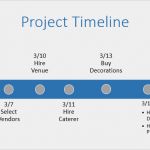 Swimlane Vorlage Powerpoint Hübsch Free Powerpoint Timeline Template