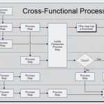 Swimlane Vorlage Powerpoint Inspiration Process Improvement Excellence In Partnering