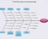 Swimlane Vorlage Powerpoint Luxus ishikawa Diagramm Vorlage Powerpoint