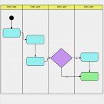 Swimlane Vorlage Powerpoint Luxus Swimlanes In Powerpoint Templates