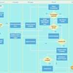 Swimlane Vorlage Powerpoint Luxus Template Swimlanes In Powerpoint Template