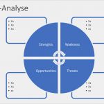 Swot Analyse Vorlage Excel Kostenlos Bewundernswert Swot Analyse Vorlage Word Excel Powerpoint