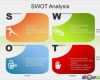Swot Analyse Vorlage Excel Kostenlos Elegant การวิเคราะห์ Swot Swot Analysis