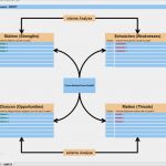 Swot Analyse Vorlage Excel Kostenlos Erstaunlich Swot Analyse Für Den Kunden – Vorlage – Business Wissen