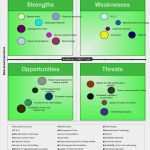 Swot Analyse Vorlage Excel Kostenlos Gut Swot Analysis Template Excel