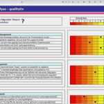 Swot Analyse Vorlage Excel Kostenlos Schön Produktanalyse Vorlage Einzigartig Swot Analyse Excel