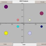 Swot Analyse Vorlage Excel Kostenlos Schönste Ausgezeichnet Swot Analyse Excel Vorlage Bilder Beispiel
