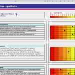 Swot Analyse Vorlage Excel Kostenlos Süß Swot Analyse Excel Vorlagen Shop