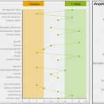 Swot Analyse Vorlage Excel Kostenlos Wunderbar 8 Wertvolle Tipps Für Eine Effiziente Wettbewerbsanalyse