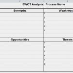 Swot Analyse Vorlage Excel Kostenlos Wunderbar Metro Map Swot Analysis Templates