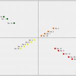 Swot Analyse Vorlage Excel Kostenlos Wunderbar Swot Analyse In Excel Excel Vorlagen Shop