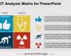 Swot Analyse Vorlage Powerpoint Best Of Swot Analysis Matrix for Powerpoint Presentationgo