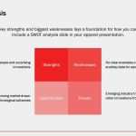 Swot Analyse Vorlage Powerpoint Elegant top Swot Analysis Ppt for Students Nj57 – Documentaries