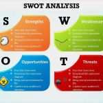 Swot Analyse Vorlage Powerpoint Erstaunlich Concept Of Swot Analysis with Eagle Lock Icons
