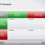 Swot Analyse Vorlage Powerpoint Fabelhaft Swot Analyse Vorlage Papacfo