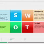 Swot Analyse Vorlage Powerpoint Genial Mapsingen Swot Analysis Templates
