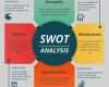 Swot Analyse Vorlage Powerpoint Gut Swot Analyse Vektoren Fotos Und Psd Dateien