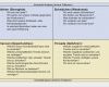 Swot Analyse Vorlage Powerpoint Gut Swot Analyse Vorlage Word Excel Powerpoint