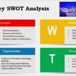 Swot Analyse Vorlage Powerpoint Luxus Best Swot Analysis Templates for Powerpoint