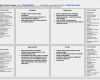 Swot Analyse Vorlage Powerpoint Neu Uber Swot Analysis – Vinylskivoritusental