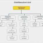 Swot Analyse Vorlage Powerpoint Schön 39 top Restaurant Swot Analysis Template Design Resume