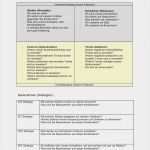 Swot Analyse Vorlage Powerpoint Schönste Swot Analyse Vorlage Word Excel Powerpoint