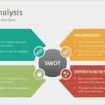 Swot Analyse Vorlage Powerpoint Schönste Swot Analysis Diagrams Powerpoint Presentation Template