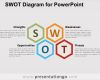 Swot Analyse Vorlage Powerpoint Süß Swot Diagram for Powerpoint Presentationgo
