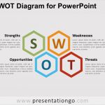 Swot Analyse Vorlage Powerpoint Süß Swot Diagram for Powerpoint Presentationgo