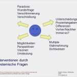 Systemisches Fragen Vorlagen Elegant Systemisches Innovations Und Kompetenzmanagement Ppt