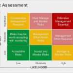 Systemisches Fragen Vorlagen Wunderbar Die Besten 25 Präsentation themen Ideen Auf Pinterest