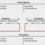 T Konten Eröffnungsbilanz Vorlage Einzigartig Bestandskonten Zusammenfassung Buchführen Lernen