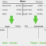 T Konten Eröffnungsbilanz Vorlage Erstaunlich Bilanz In Konten Auflösen