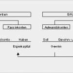 T Konto Vorlage Erstaunlich Konto –