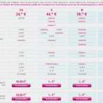 T Mobile Vertrag Kündigen Vorlage Genial T Mobile G1 Vertrag Und G1 Tarife Im Überblick