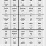 Tabu Karten Vorlagen Wunderbar Tabu Karten Vorlagen Cool Taboo Kids … Rediscoversongs